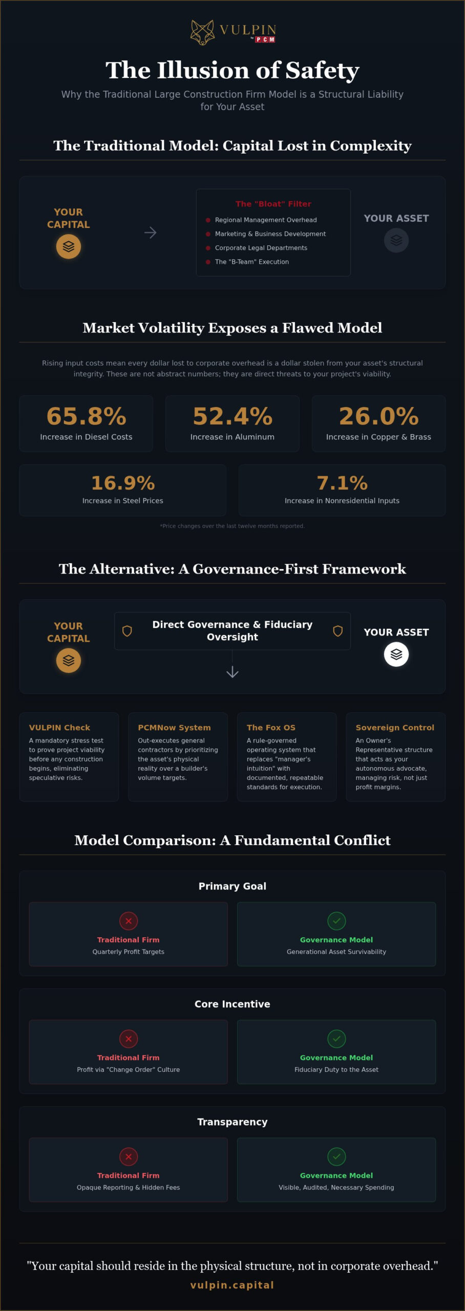 Sovereign Execution: Alternatives to Hiring Large Construction Firms in 2026