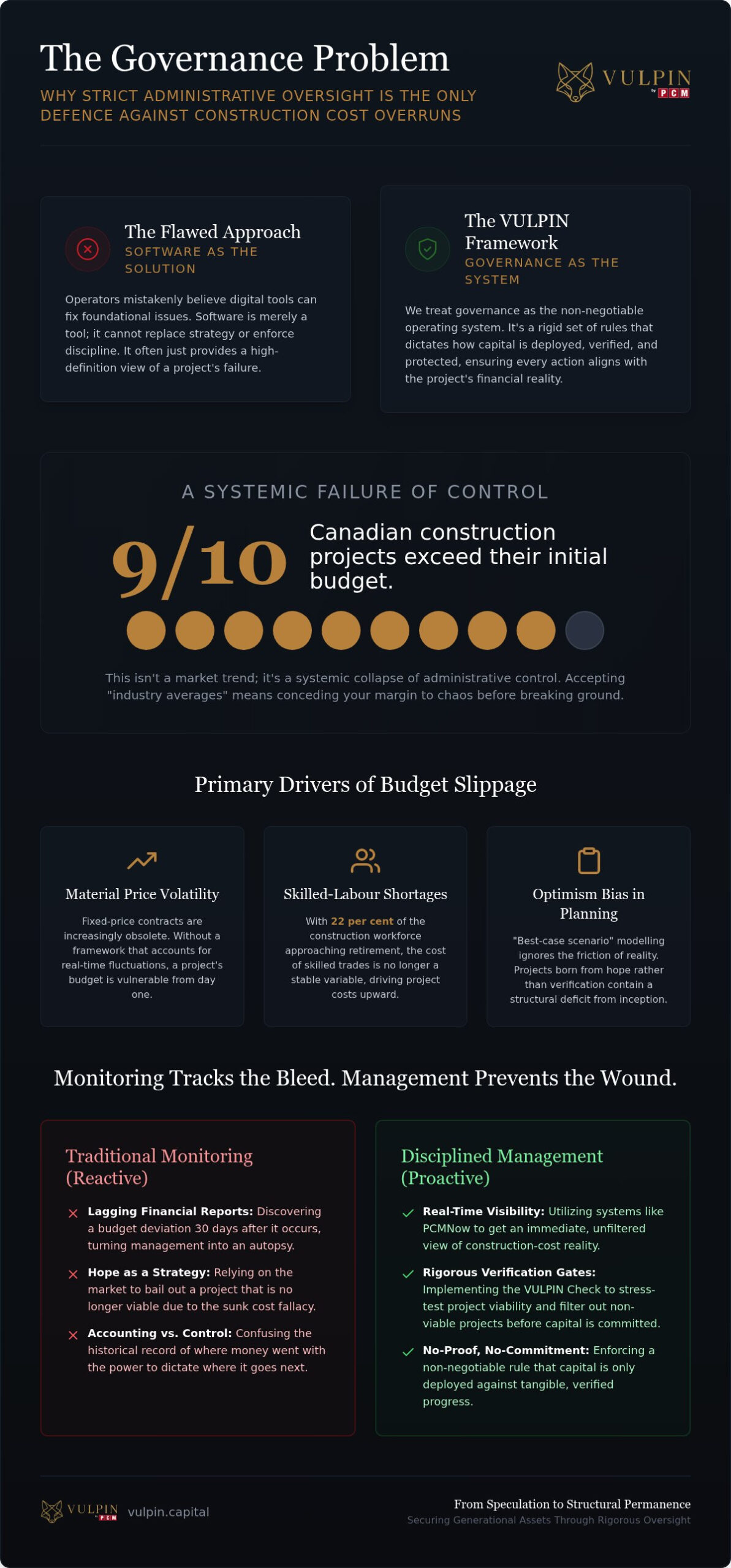 Managing Construction Project Cost Overruns: A Governance-First Approach
