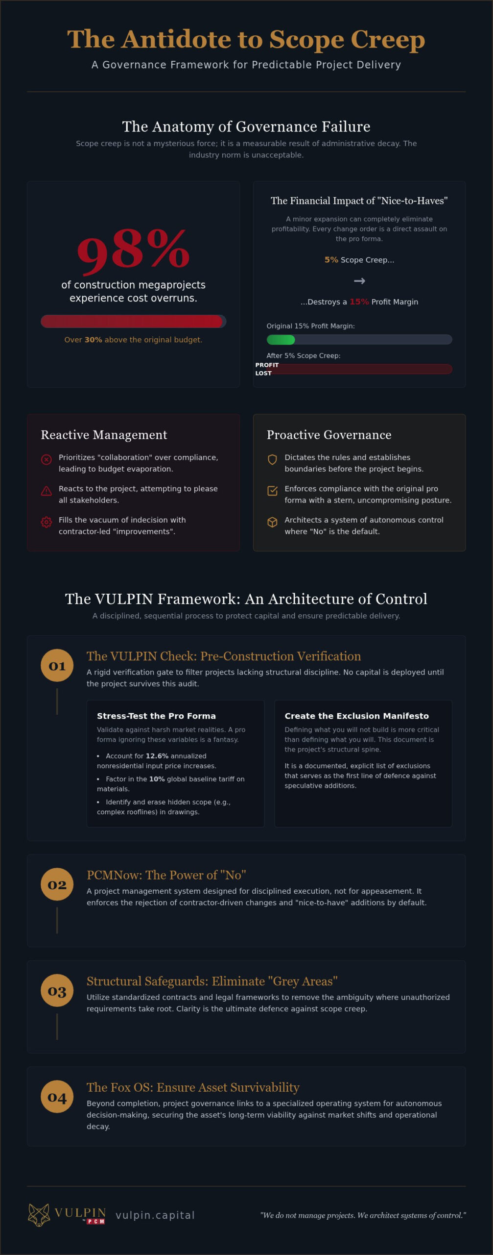 The Stoic’s Guide to Construction Project Scope Creep Prevention