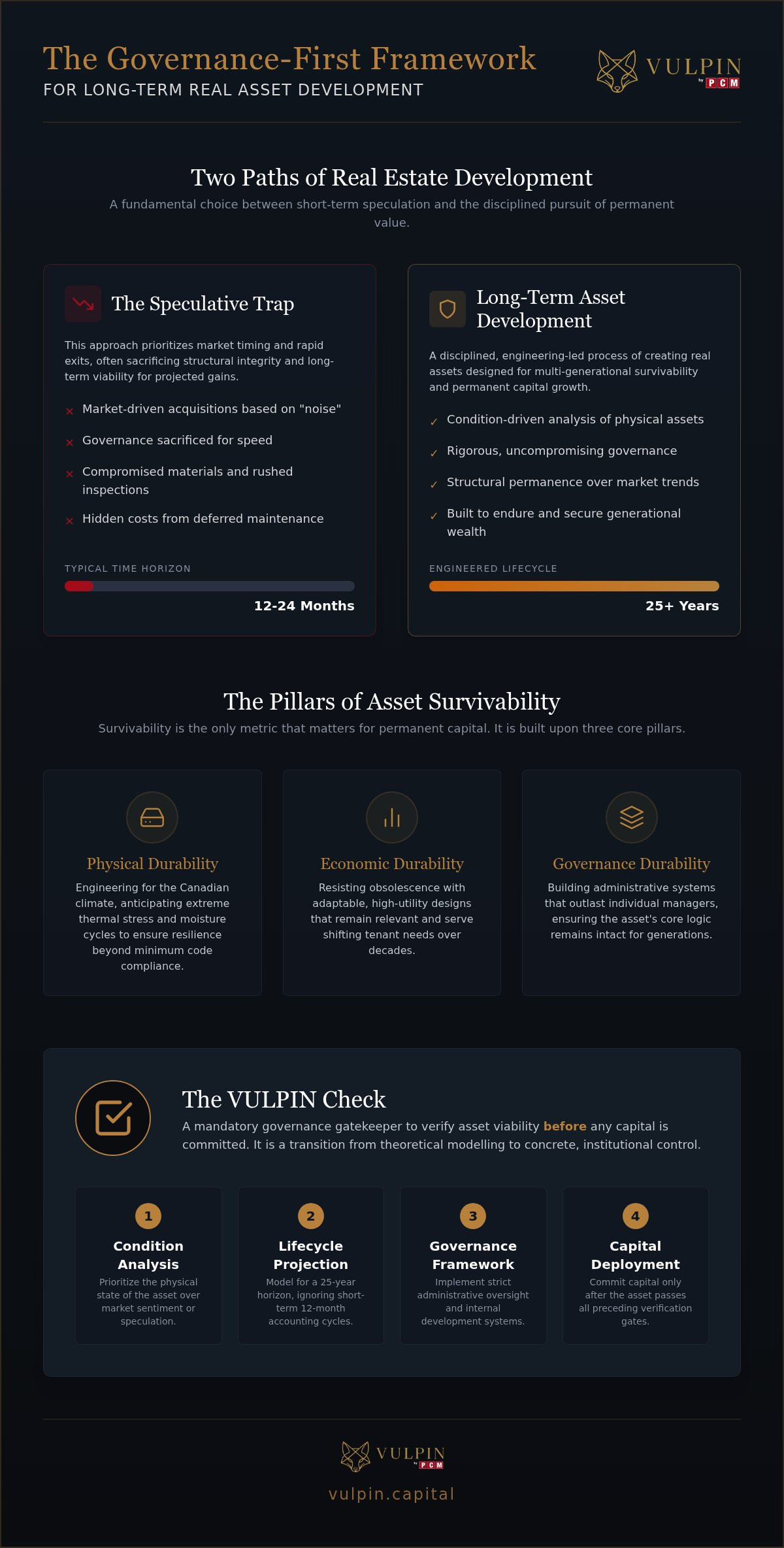 Long-Term Asset Development: A Stoic Framework for Generational Growth