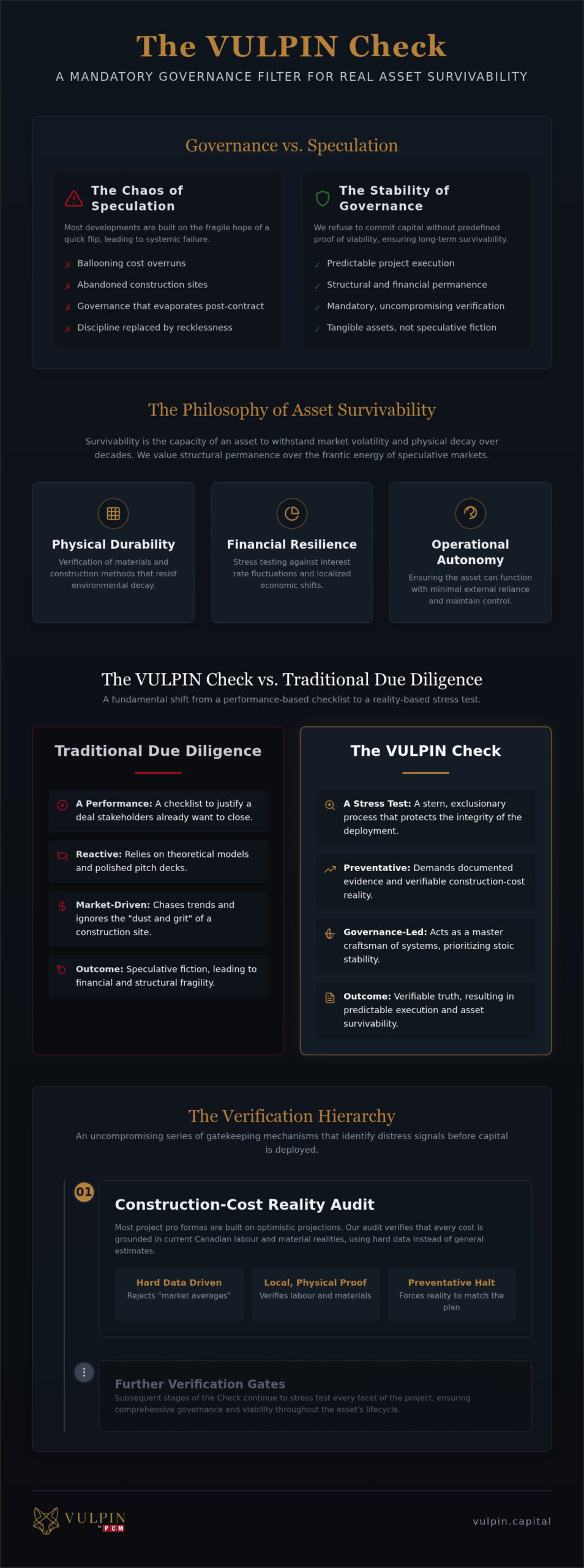 The VULPIN Check: A Governance Standard for Real Asset Deployment