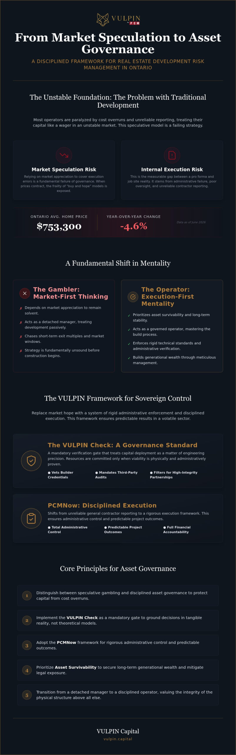 Real Estate Development Risk Management in Ontario: A Governance-First Manual