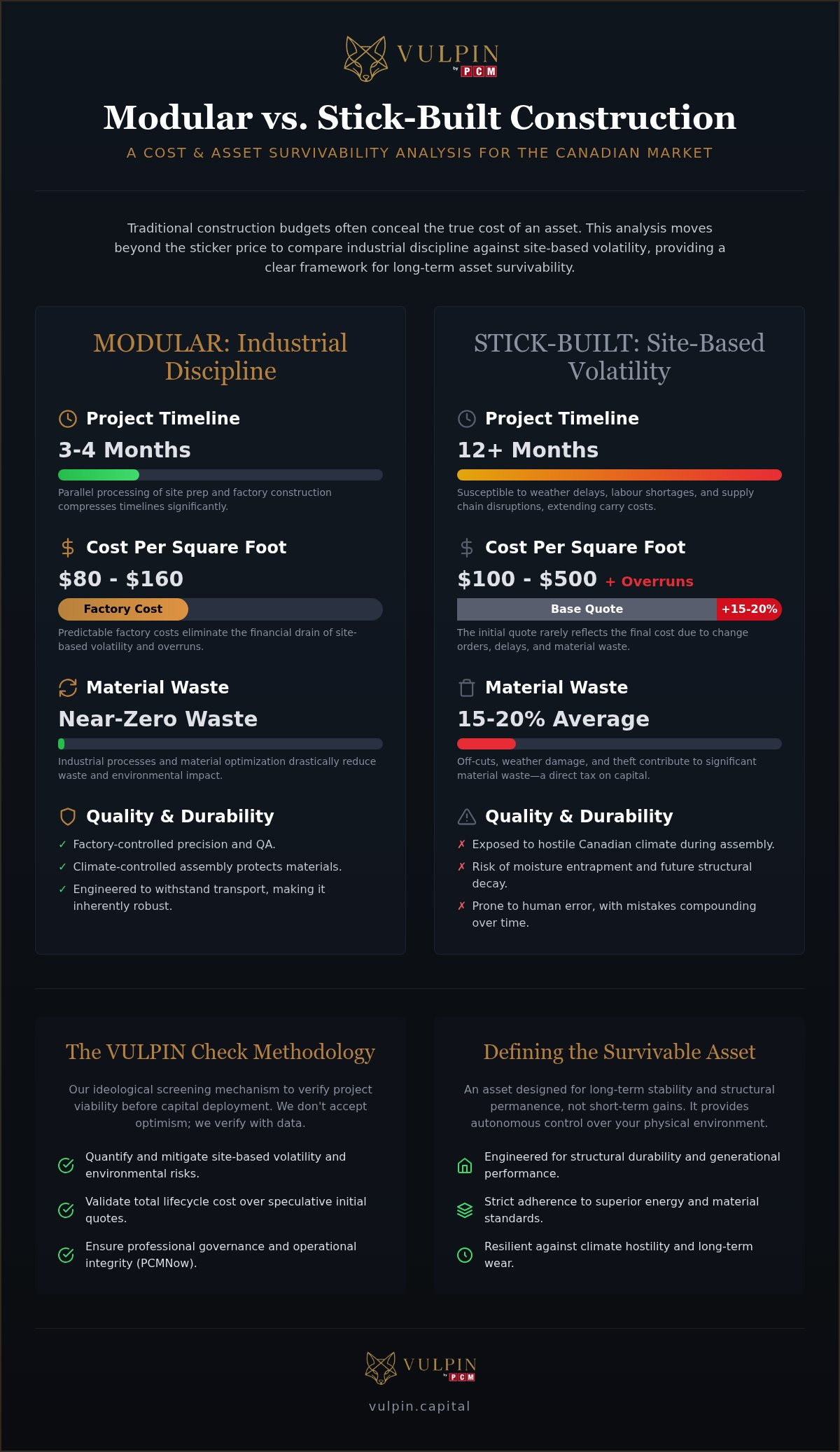 Modular vs. Stick-Built Home Cost Comparison: A Governance-First Reality Check for 2026