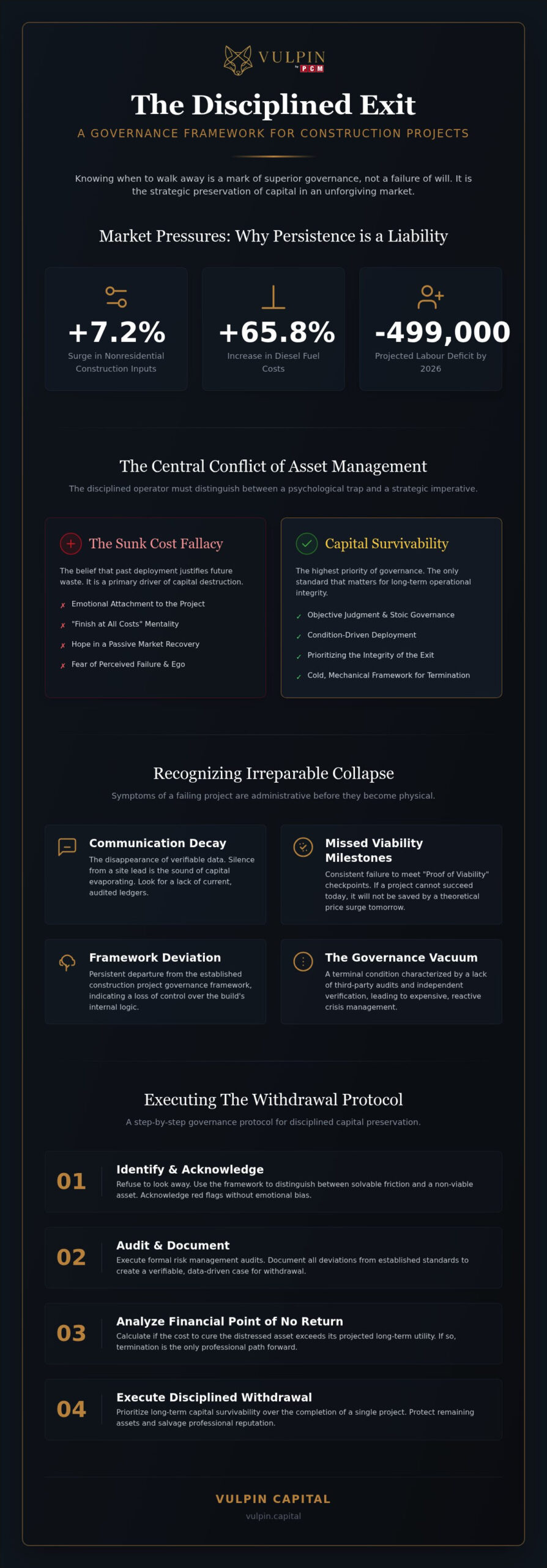 When to Walk Away from a Construction Project: A Stoic Governance Framework