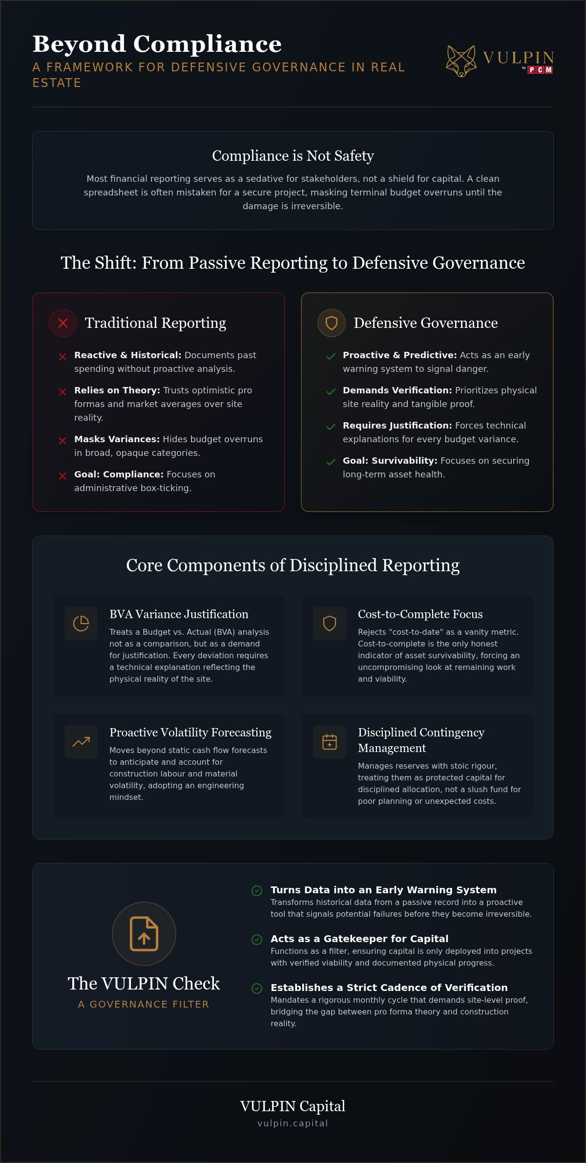 Real Estate Reporting: Governance for Asset Survivability