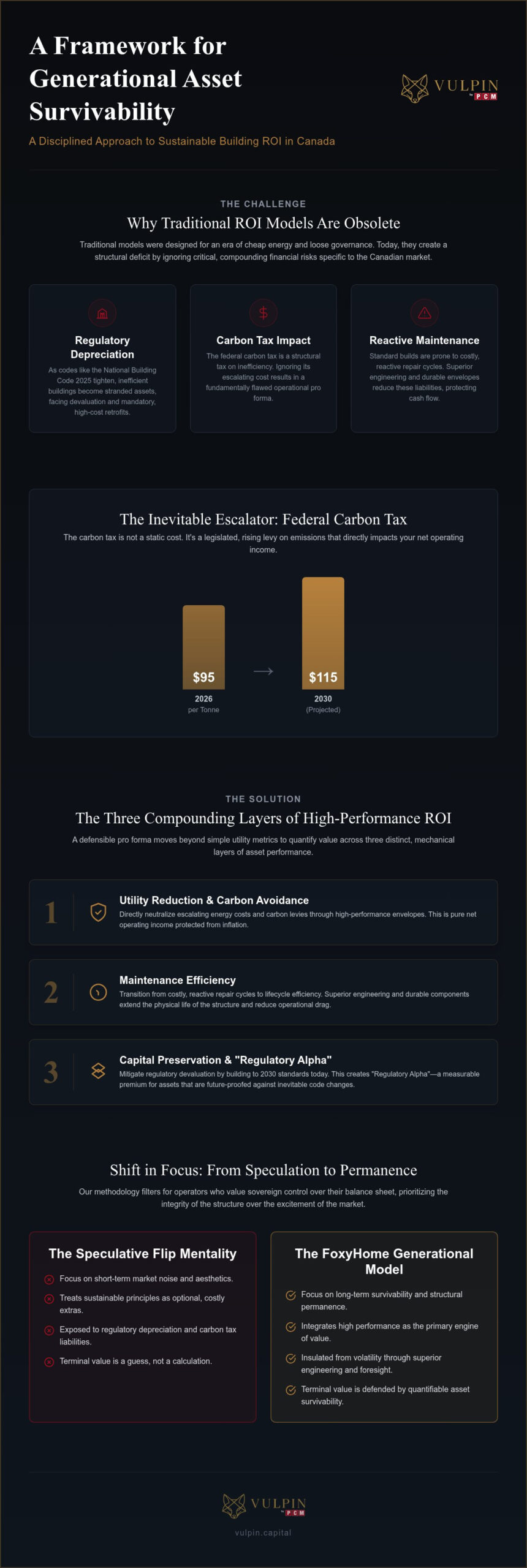 Sustainable Building ROI Calculator Canada: A Disciplined Financial Framework (2026)