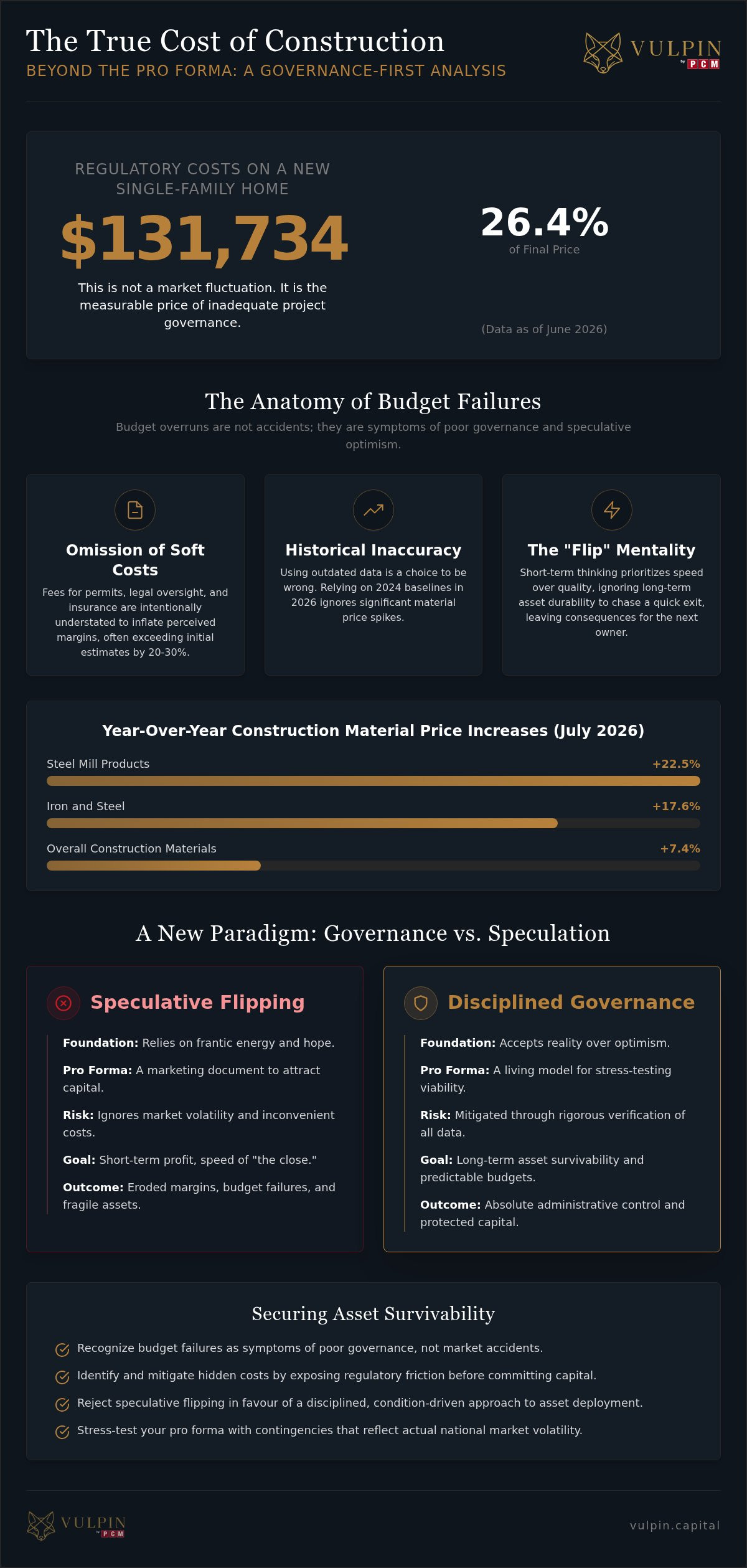 Hidden Costs in New Construction Projects: A Governance-First Reality Check
