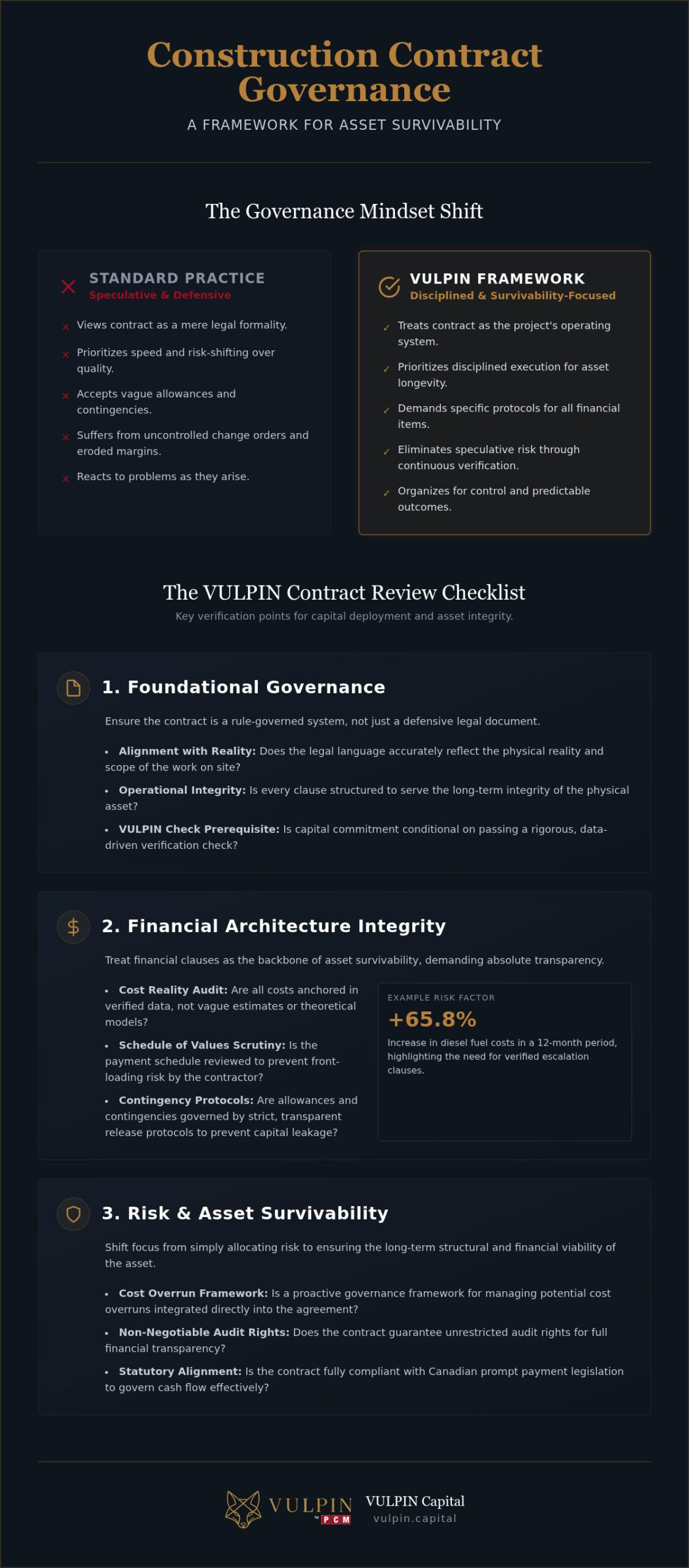 Construction Contract Review Checklist: A Governance-First Framework for Asset Survivability