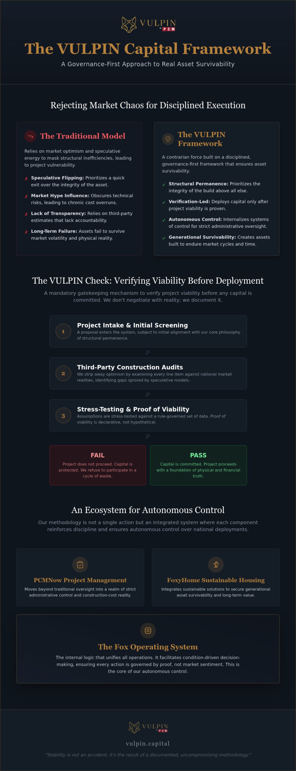 VULPIN Capital: A Governance-First Framework for National Real Asset Deployment
