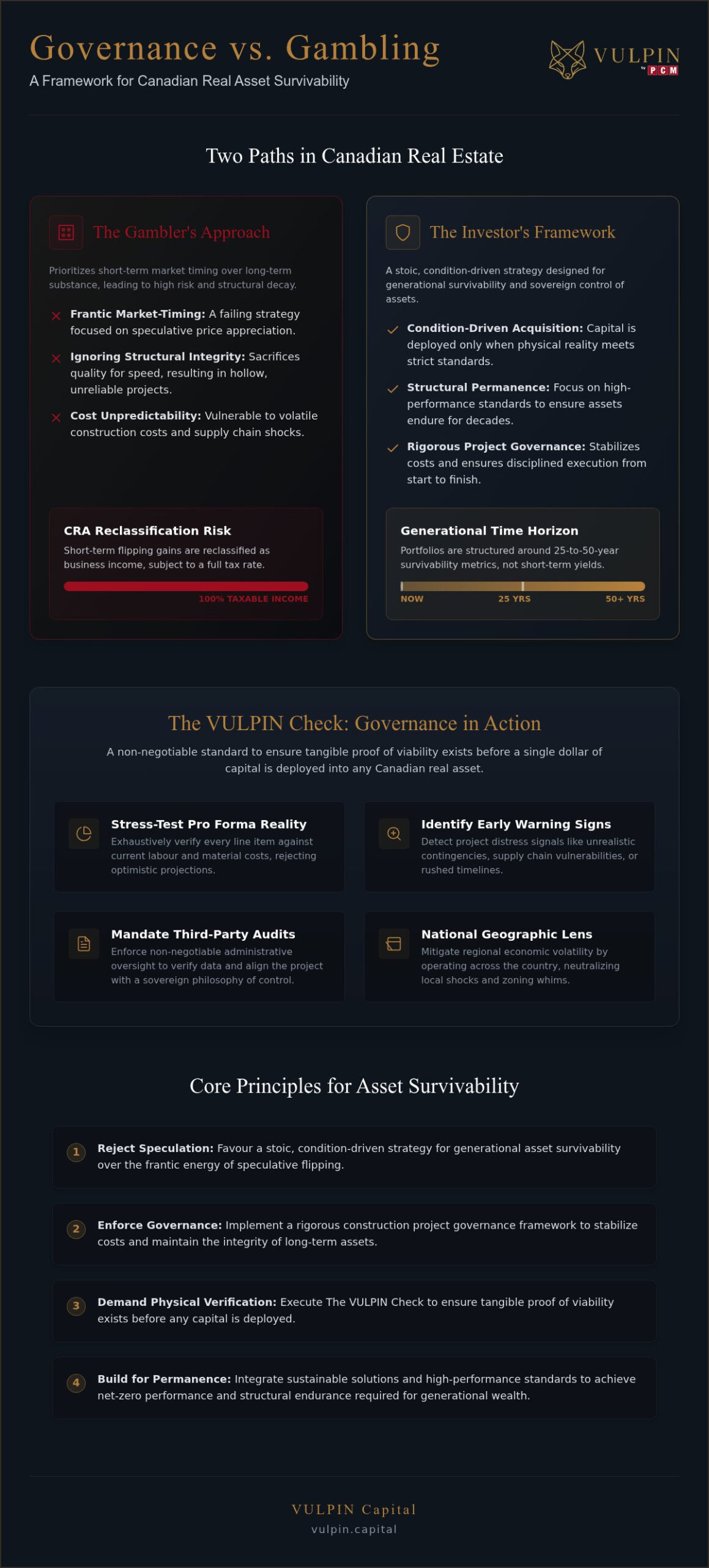 Long-Term Asset Development: A Governance-First Framework for Canadian Real Assets