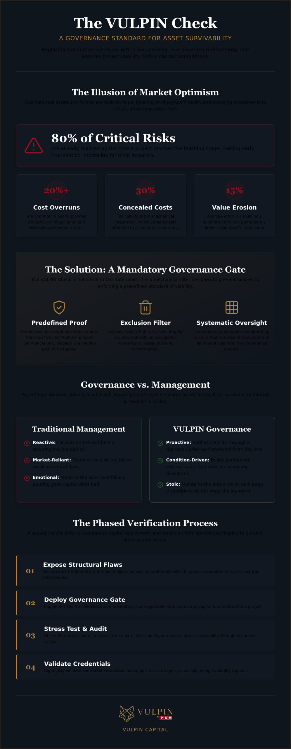 The VULPIN Check: A Governance Standard for Real Asset Deployment in 2026