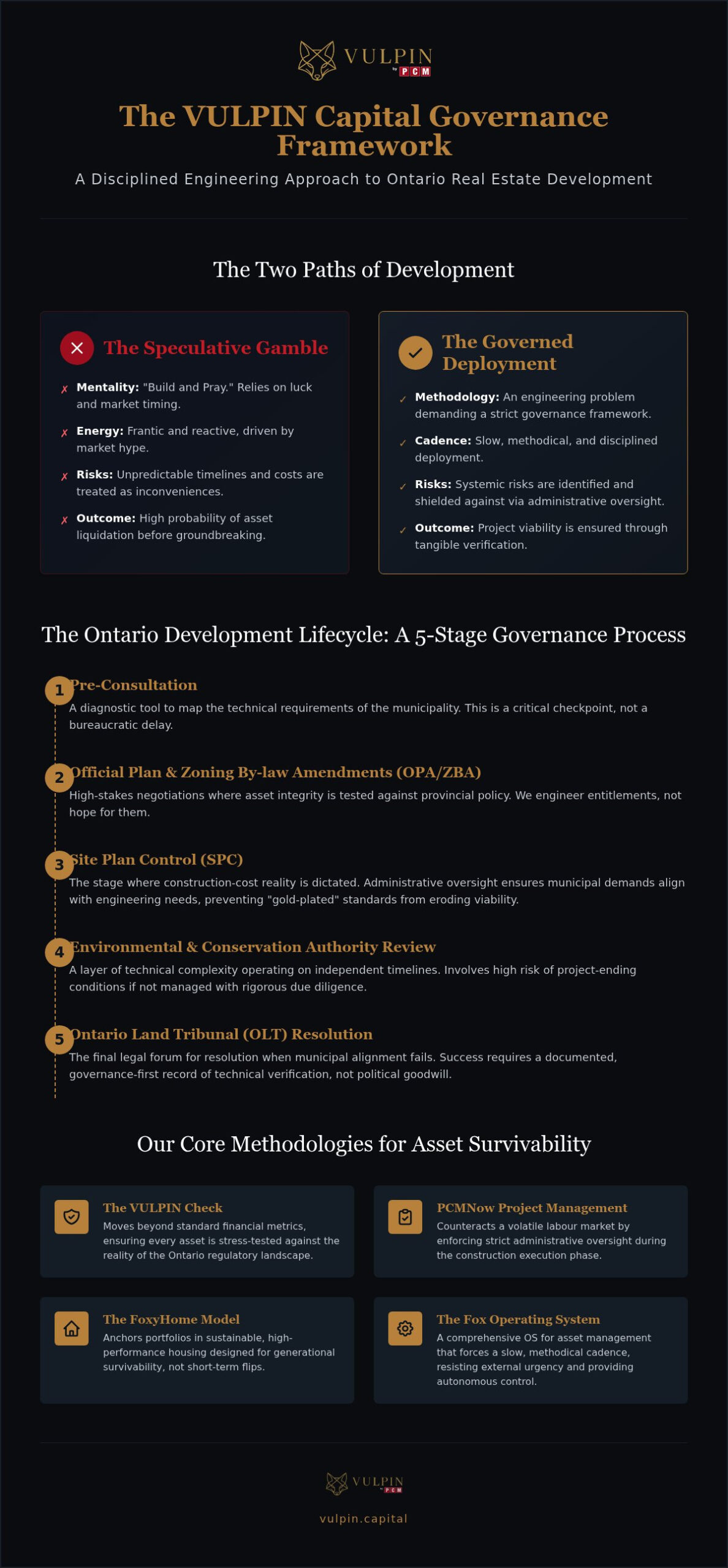 The Ontario Real Estate Development Process: A Manual for Asset Survivability