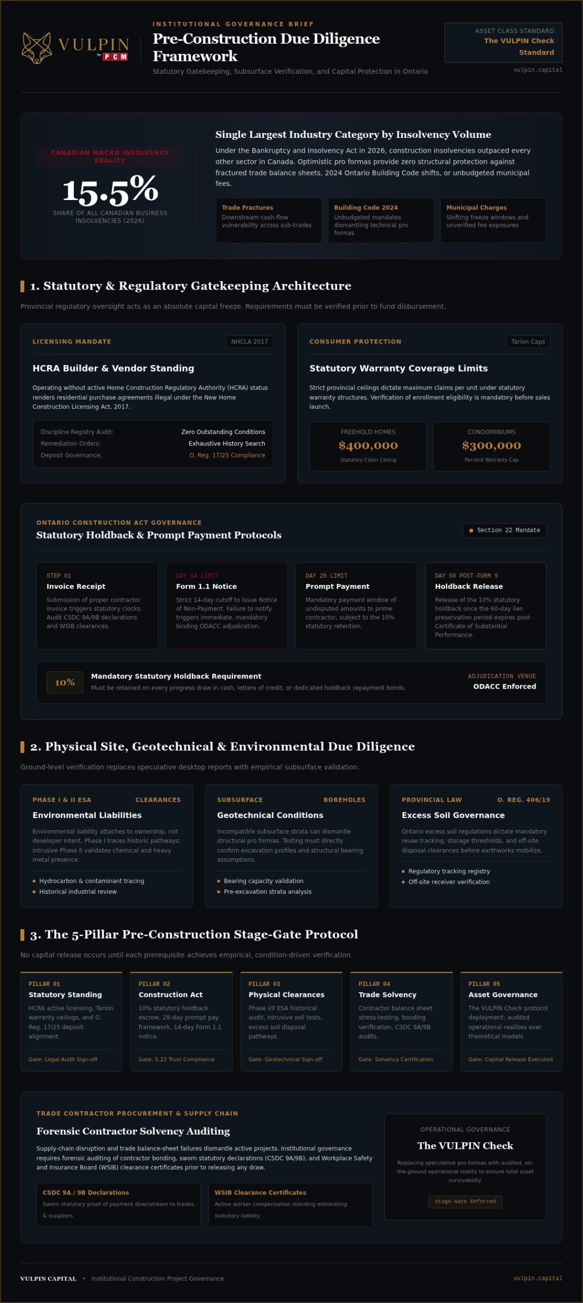 Pre-Construction Due Diligence Checklist Ontario: The Governance Standard (2026)