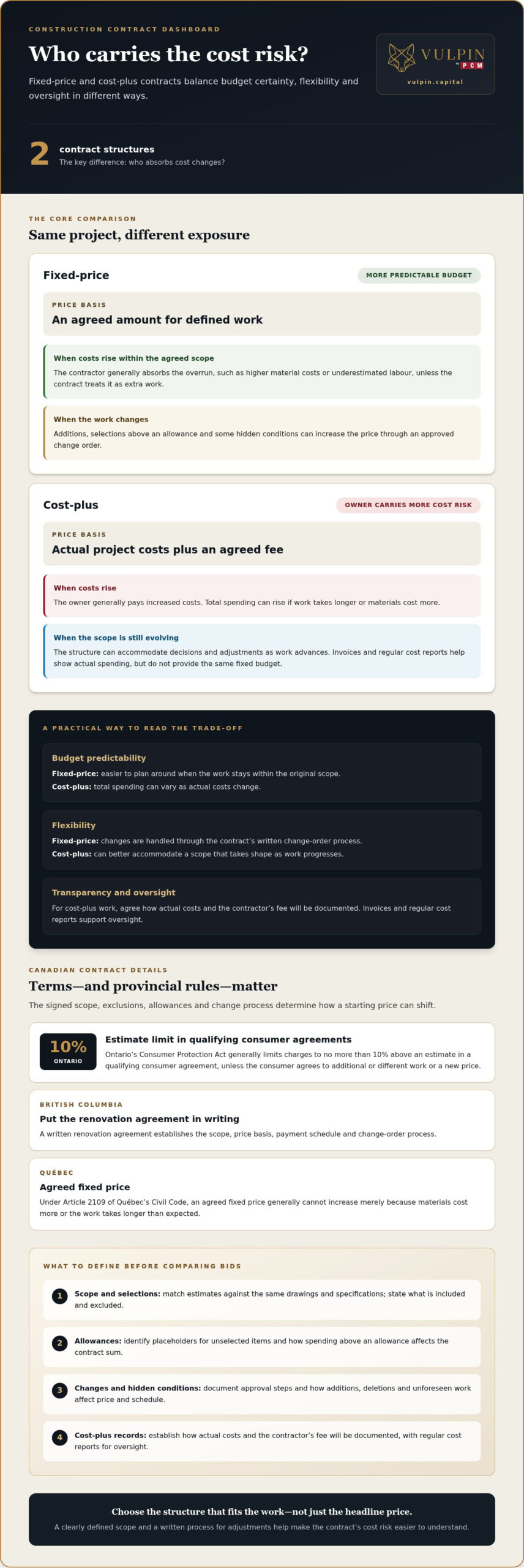 Fixed-price vs cost-plus construction: compare costs and trade-offs