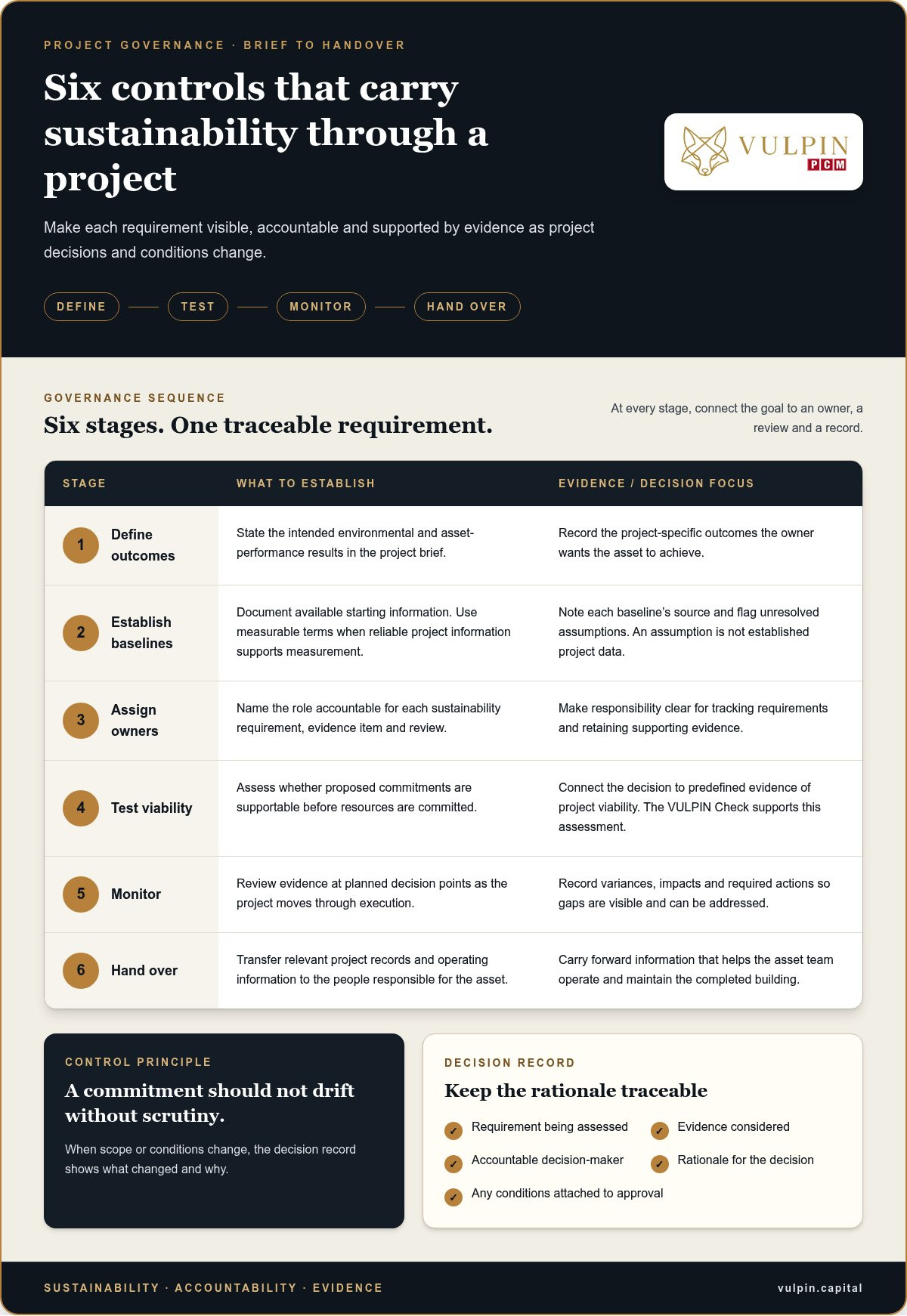 Sustainable Construction Project Management in Ontario: A 2026 Guide
