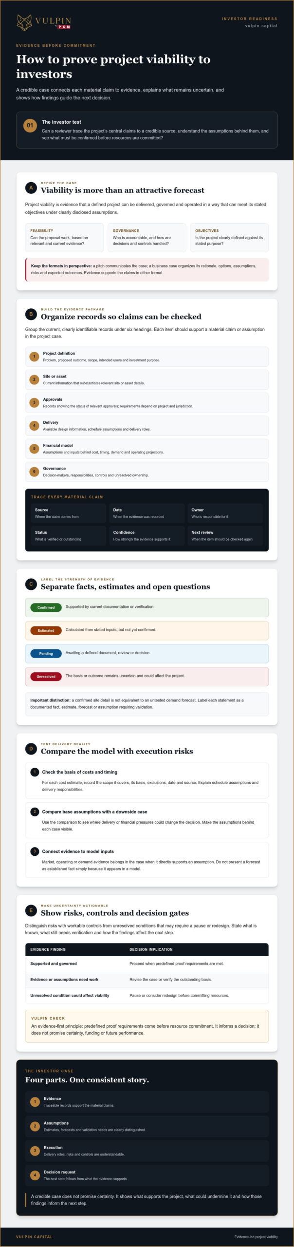 Prove Project Viability to Investors: Evidence-First Guide