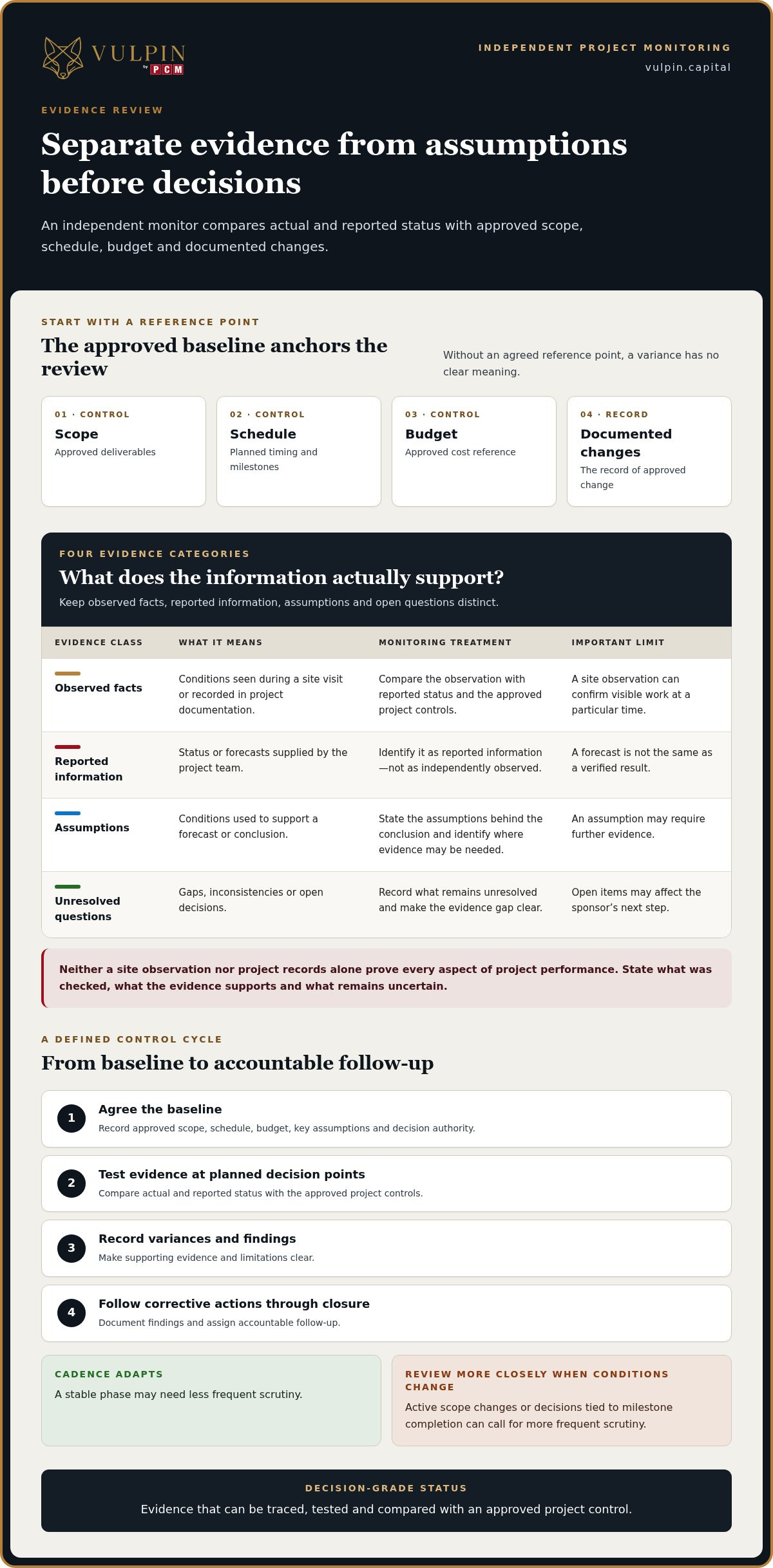 Independent Project Monitoring for Canadian Real Assets