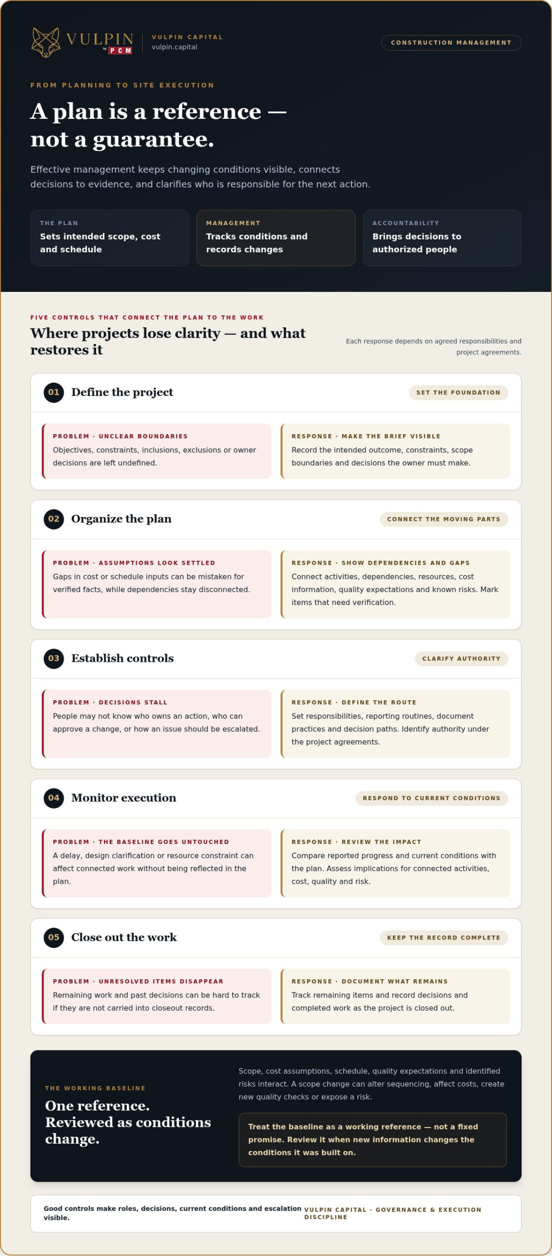 Construction Management: A Governance-First Guide to Project Execution