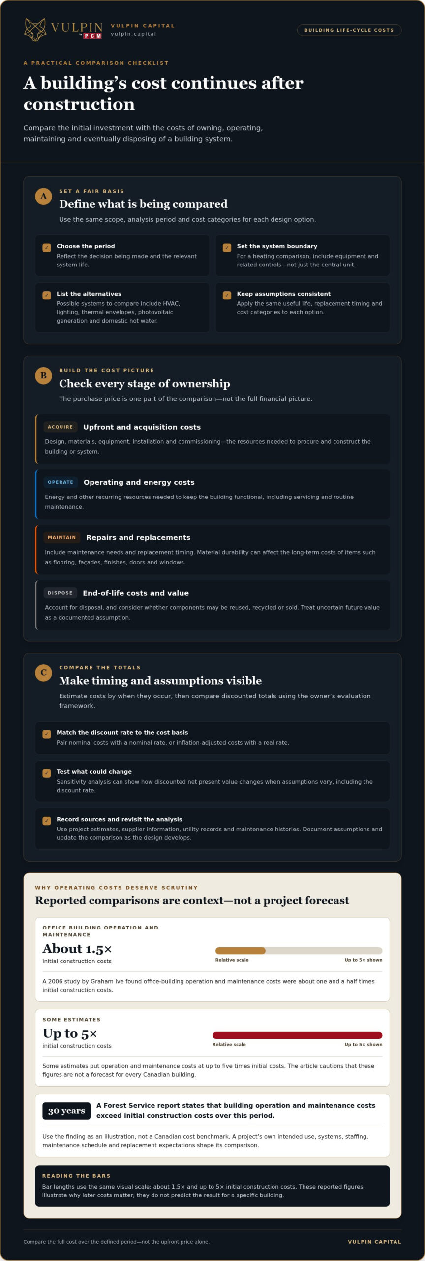 Lifecycle Cost Analysis for Construction: Compare Costs Over Time
