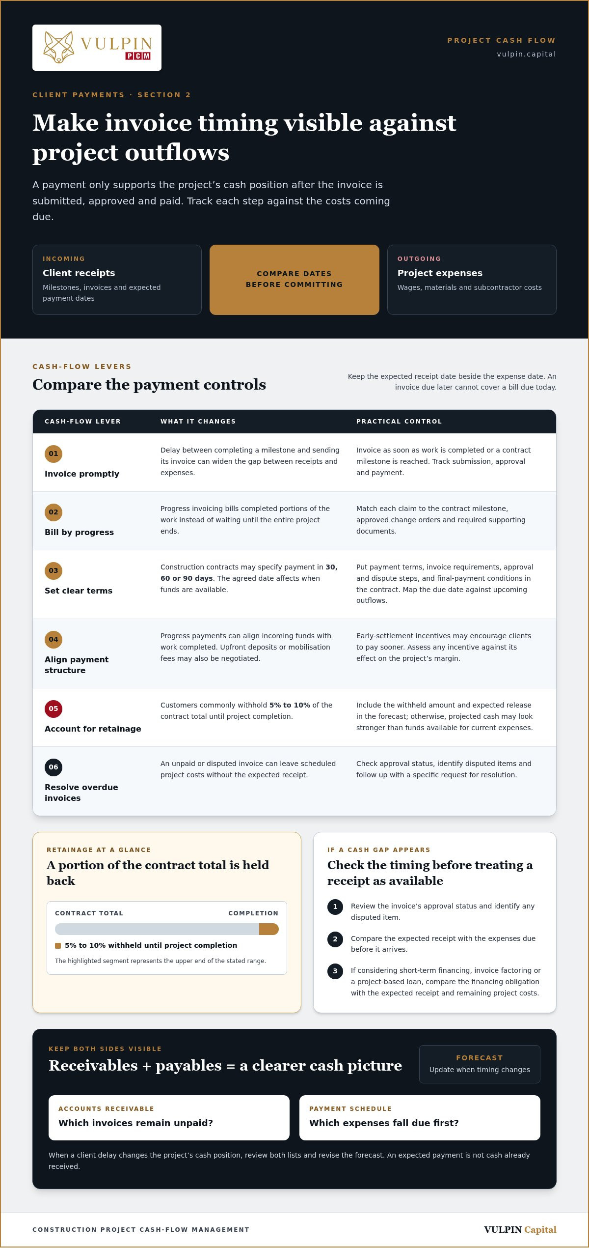How to Track Construction Costs, Payments, and Profit